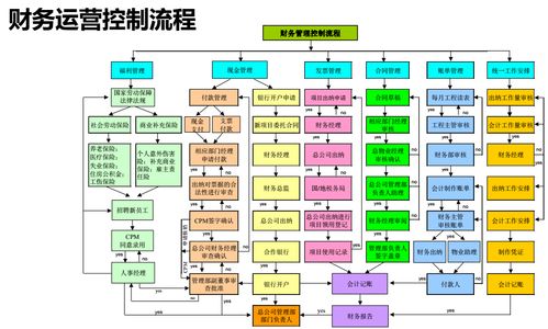 黎四海 基于客户资源开发的物业经营真经
