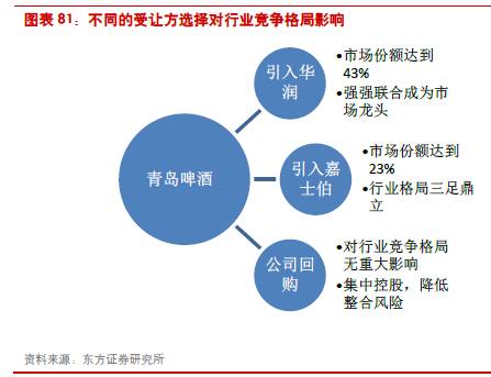 食品饮料行业2024下半年投资策略报告 穿越周期，聚焦确定性