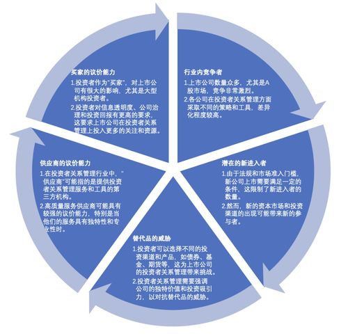 2024年上市公司投资者关系管理研究报告 战略融合与价值重塑