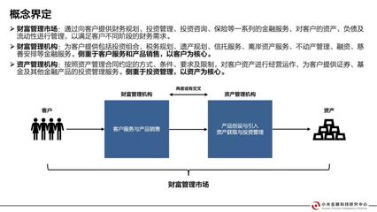 中国零售财富管理行业研究报告