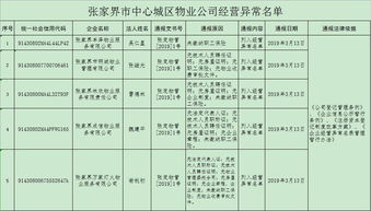89家物业公司被列入经营异常名单，市中心城区投资需谨慎